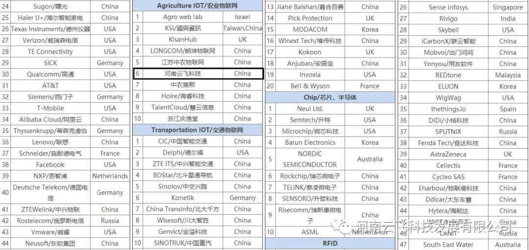 J9中心ƼAgriculture IOT/ũҵ6й3